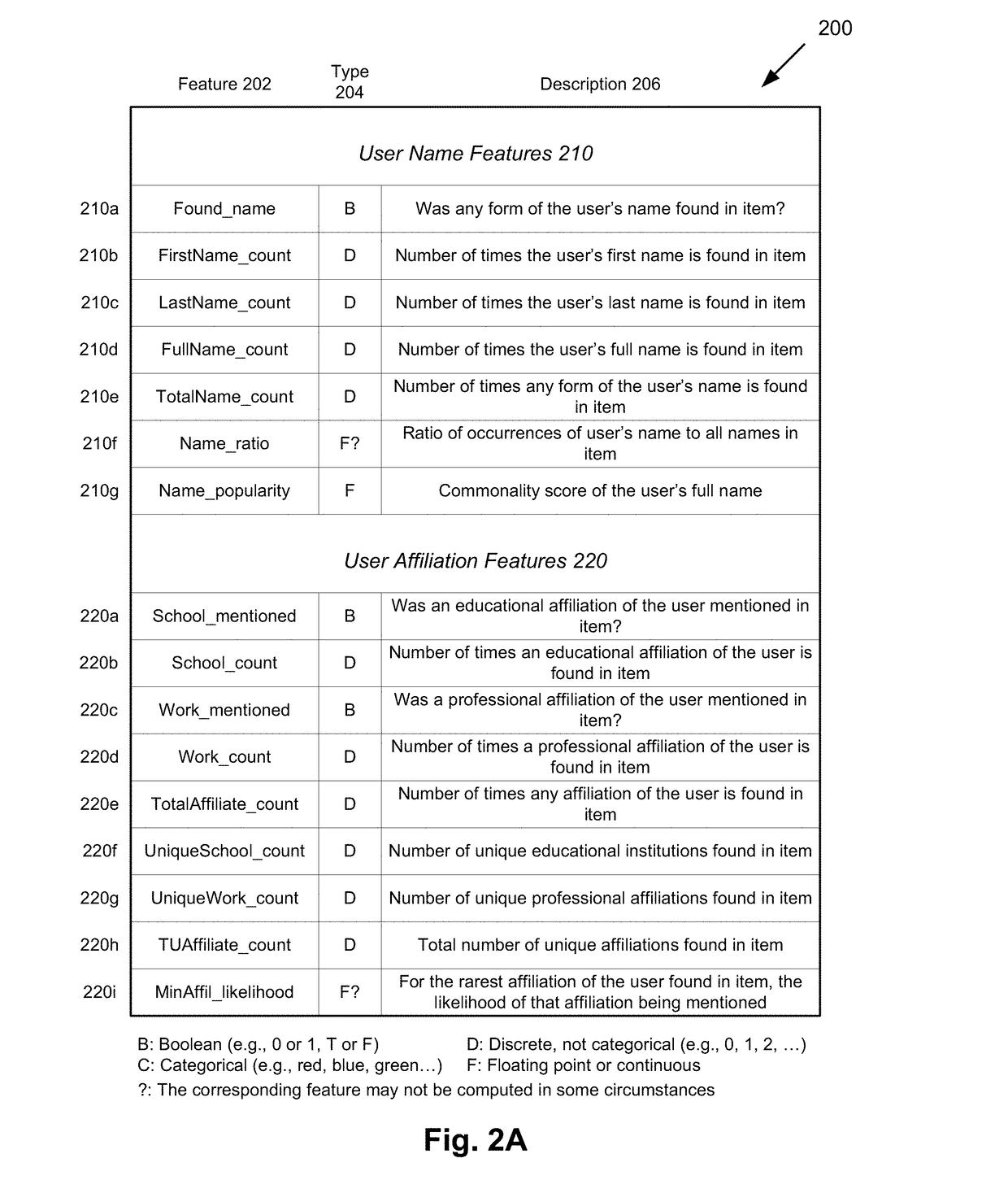 Disambiguating organization names