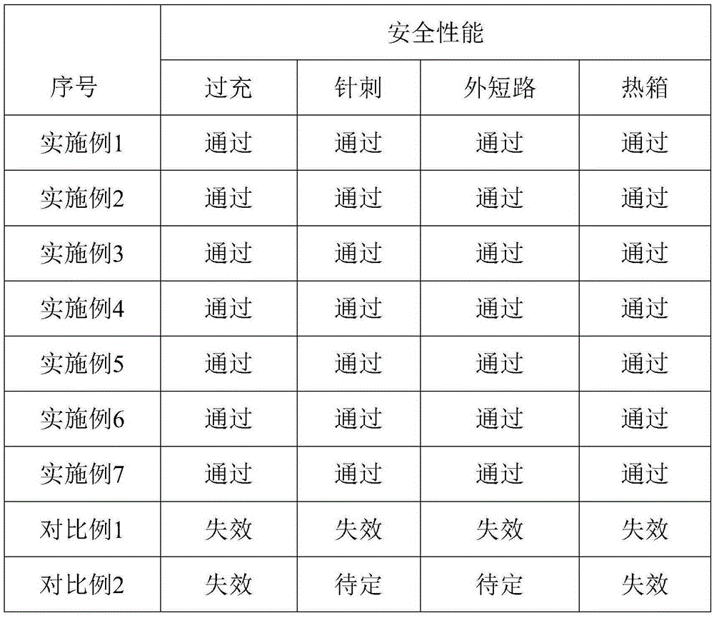 Composite ceramic coating, lithium ion battery composite ceramic diaphragm and lithium ion battery