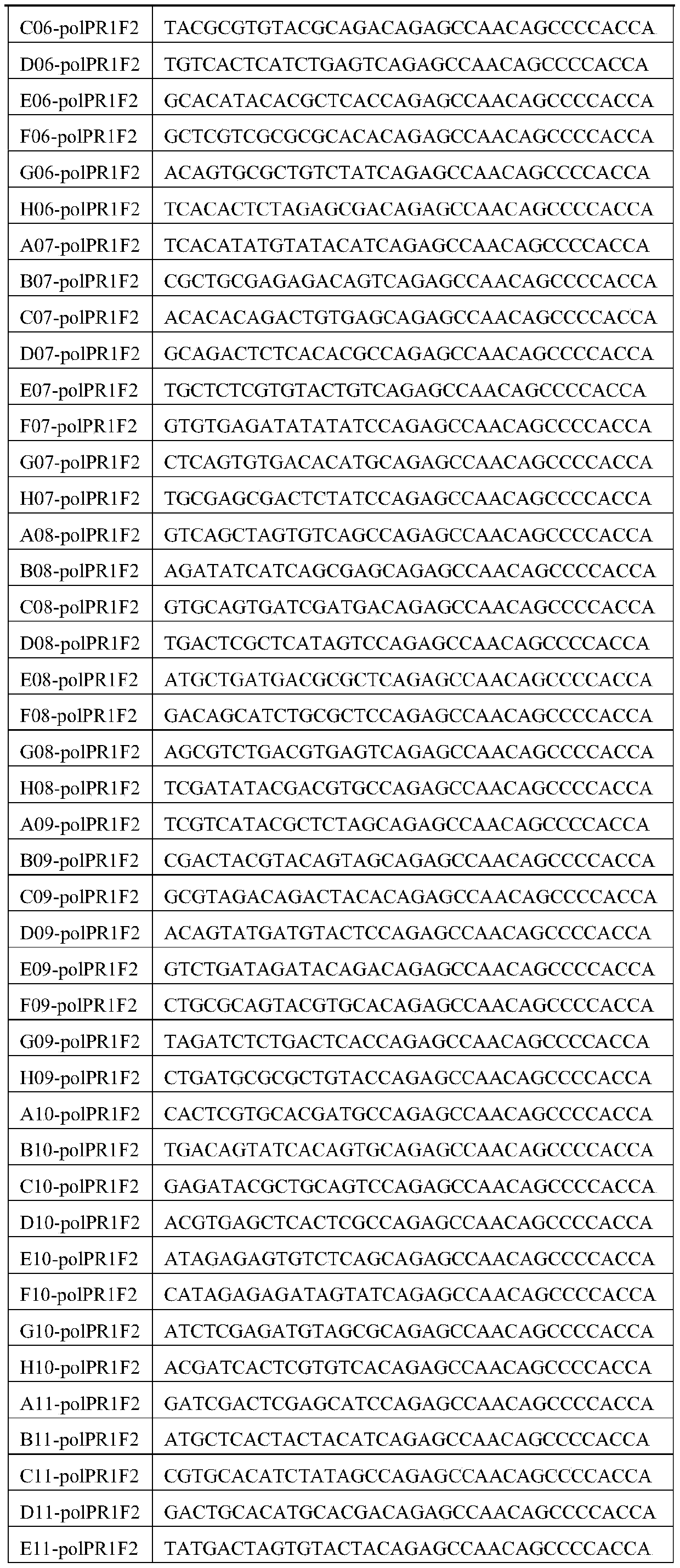 Deep sequencing-based detection method suitable for inferior drug-resistant strain of HIV-1 protease