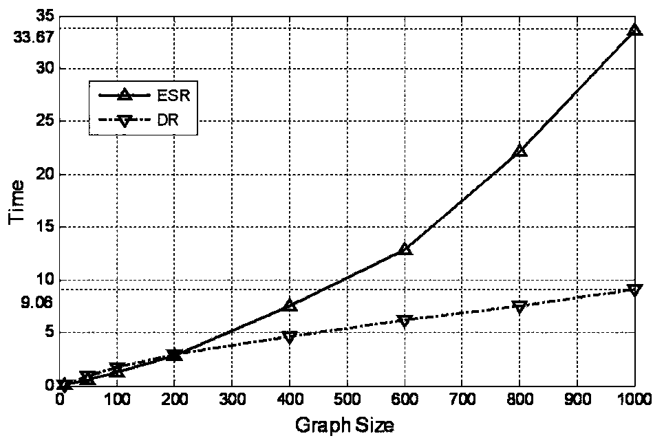 Inter-domain routing recovery method based on degree constraint minimum spanning tree