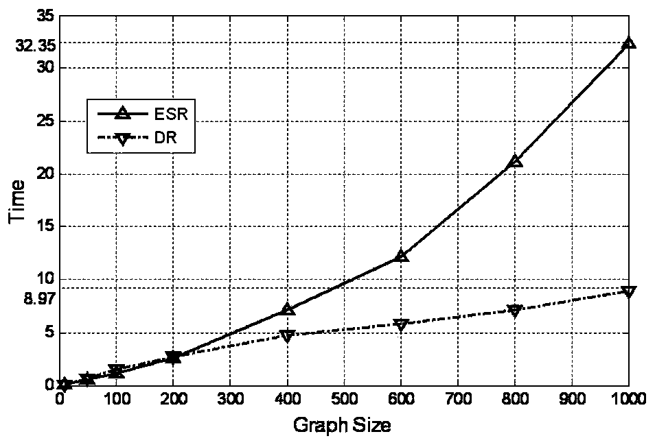 Inter-domain routing recovery method based on degree constraint minimum spanning tree