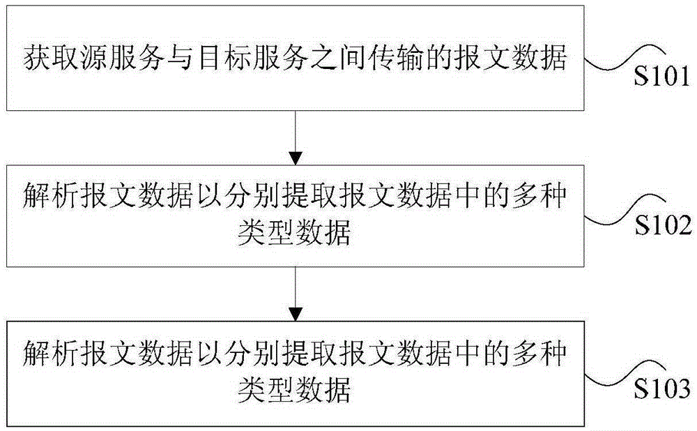 Method and apparatus for monitoring transmission of proxy service data