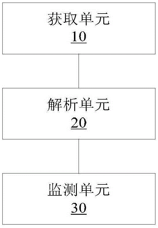 Method and apparatus for monitoring transmission of proxy service data