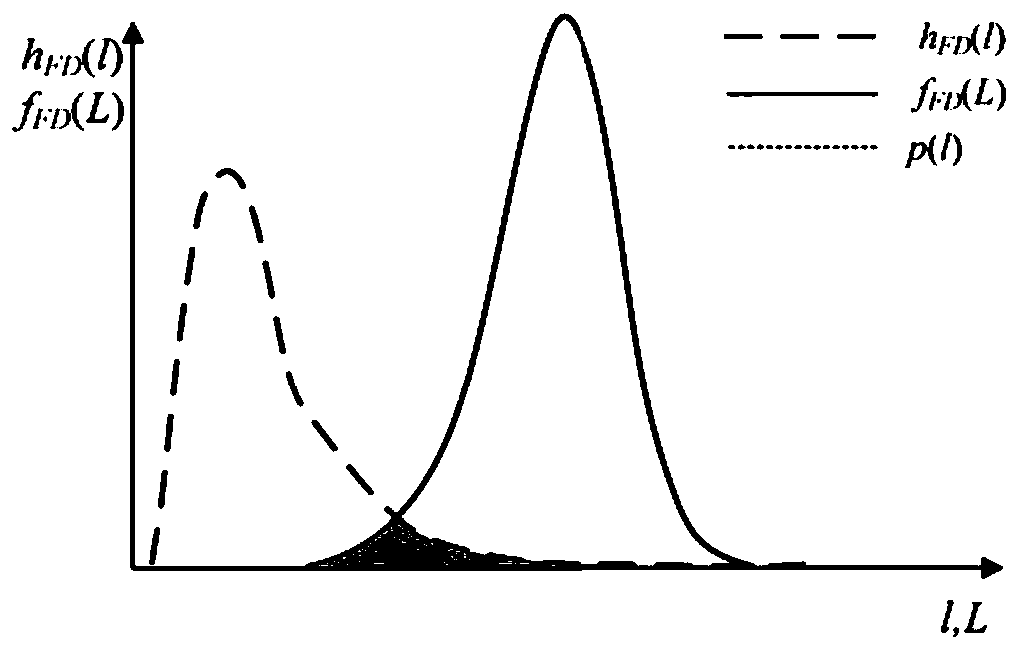 Method for calculating partial discharge fault probability of cable