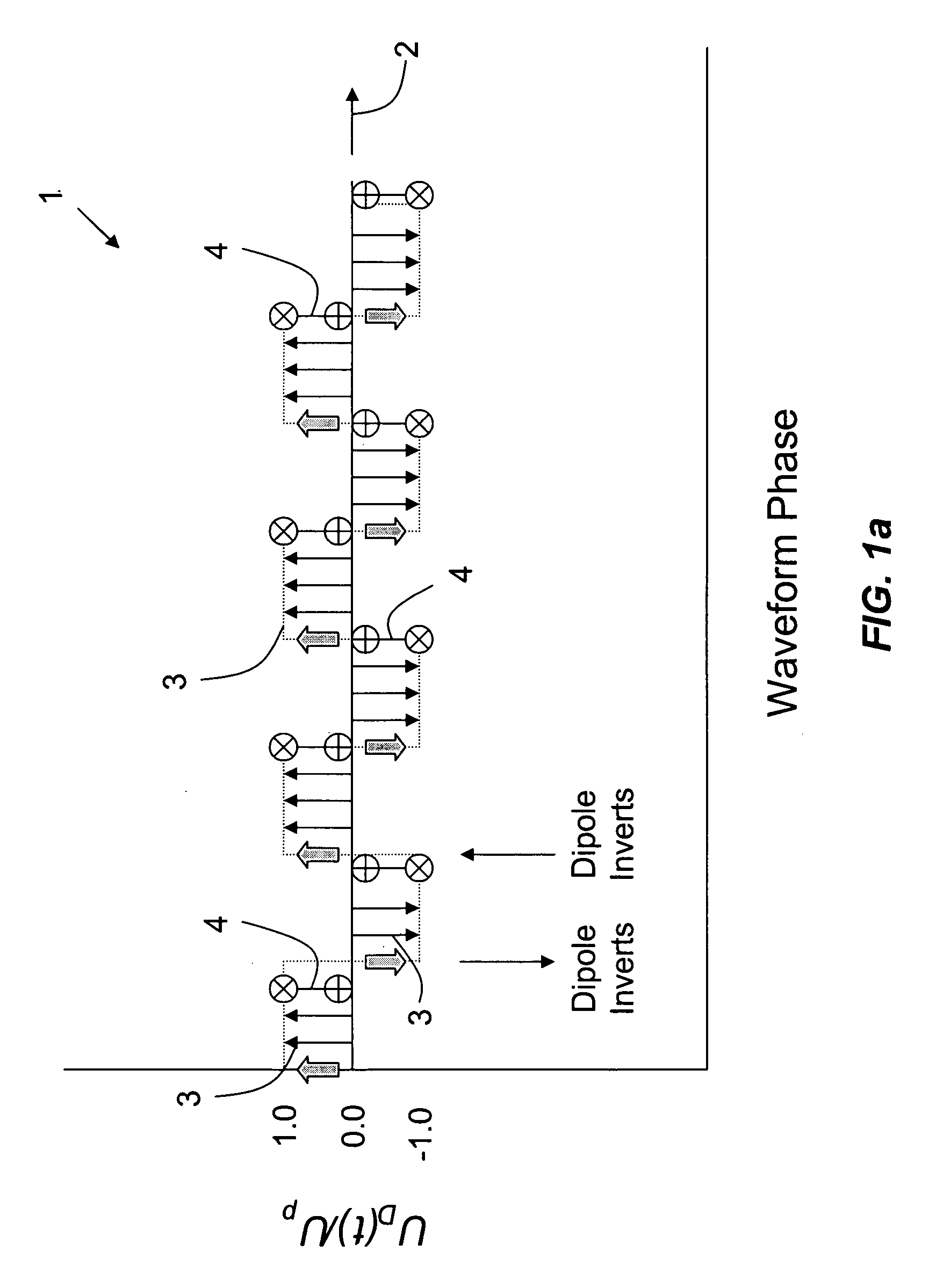 Method and apparatus for ion mobility spectrometry with alignment of dipole direction (IMS-ADD)