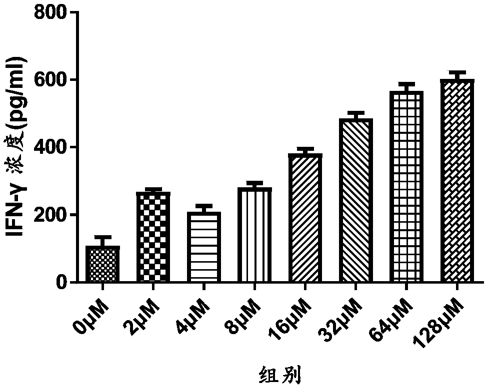 Application of icarisid I type compound for preparing IDO inhibitor