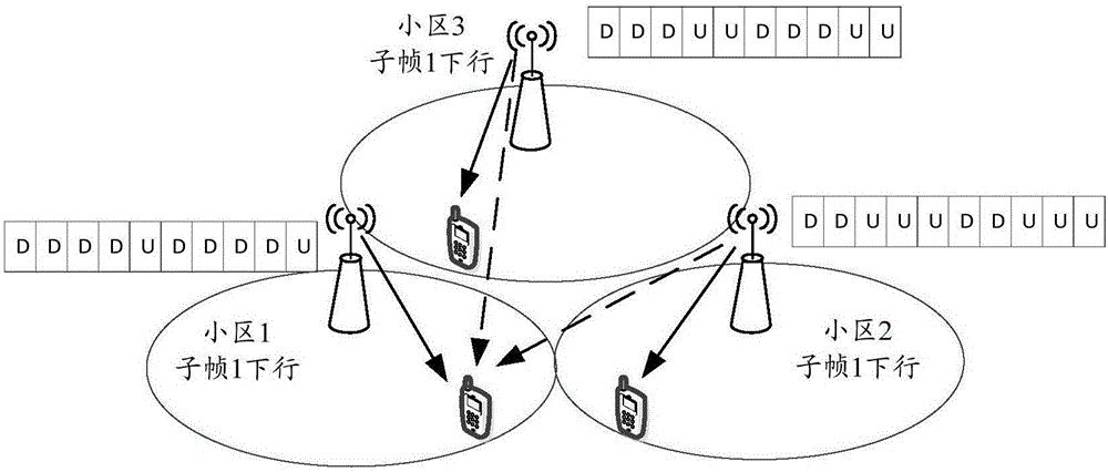 Communication method and device for FDD system based on flexible duplex, base station and terminal