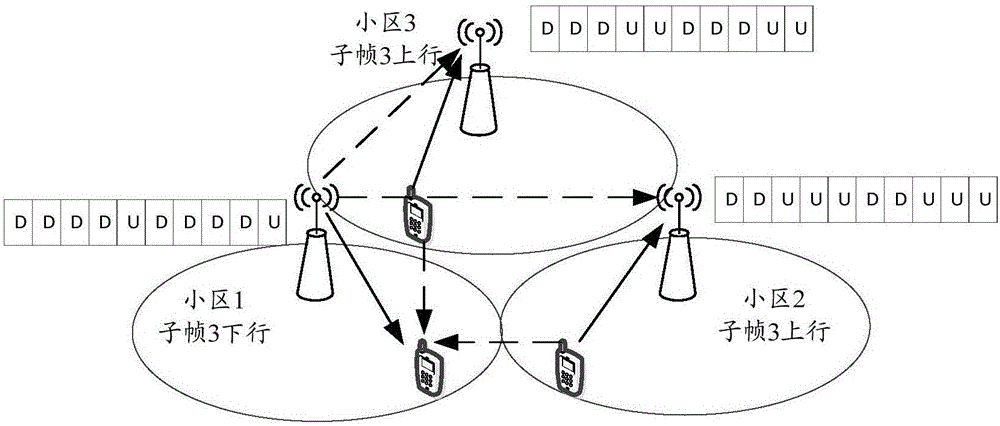 Communication method and device for FDD system based on flexible duplex, base station and terminal