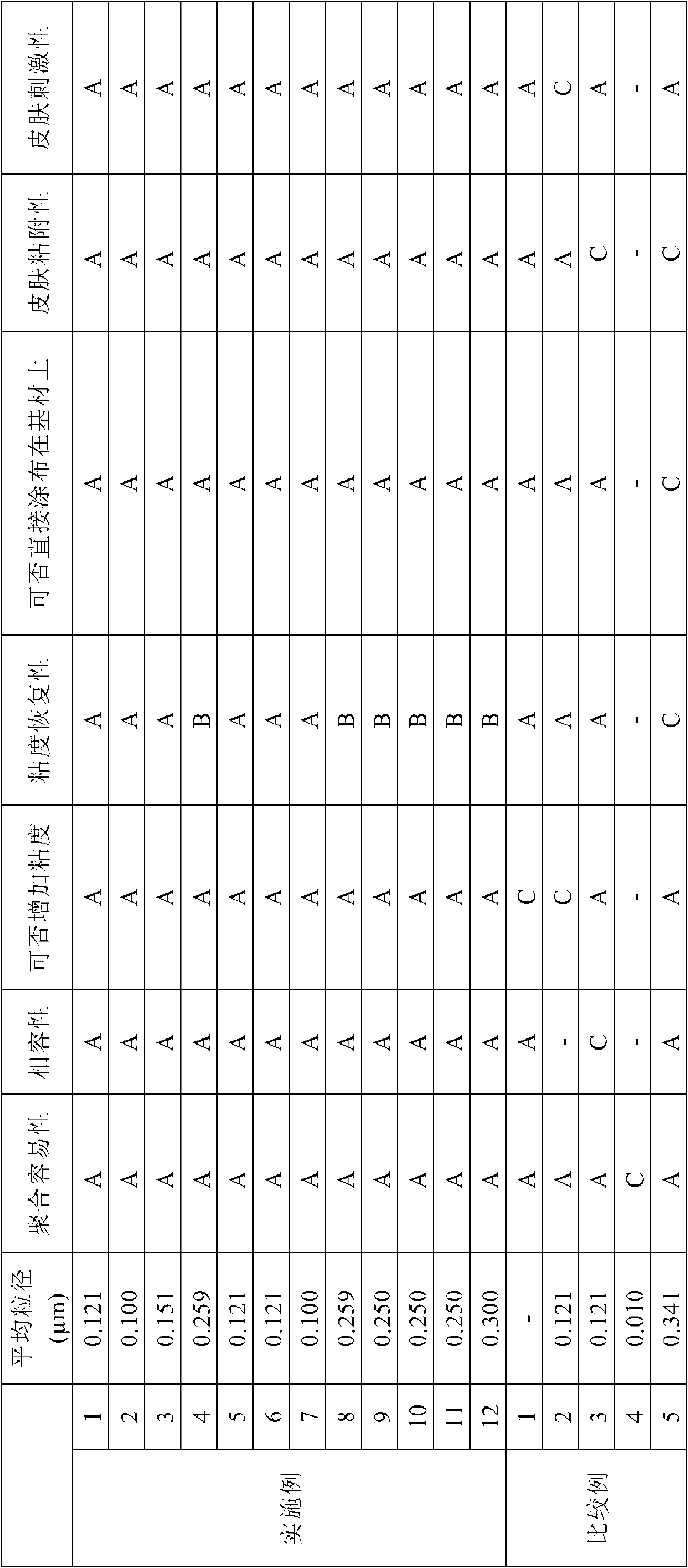 Production method for medical pressure-sensitive adhesive tape or sheet