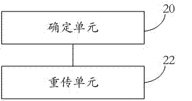 Data transmission control method and device