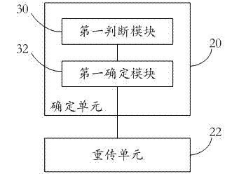 Data transmission control method and device