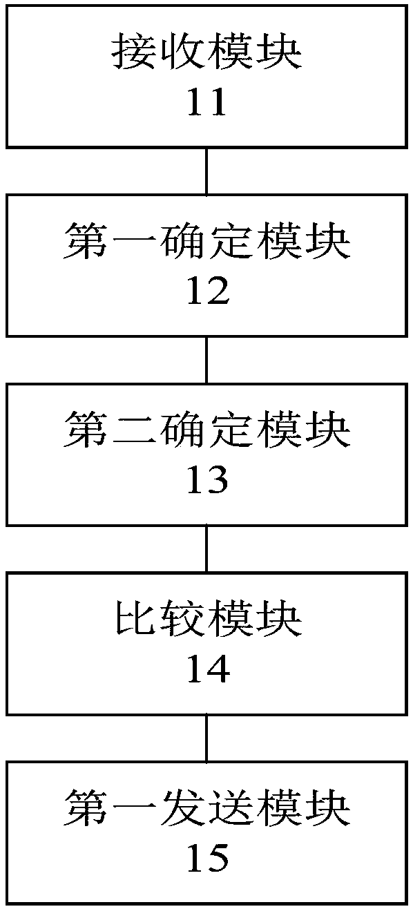 Riding prompt determining method and device