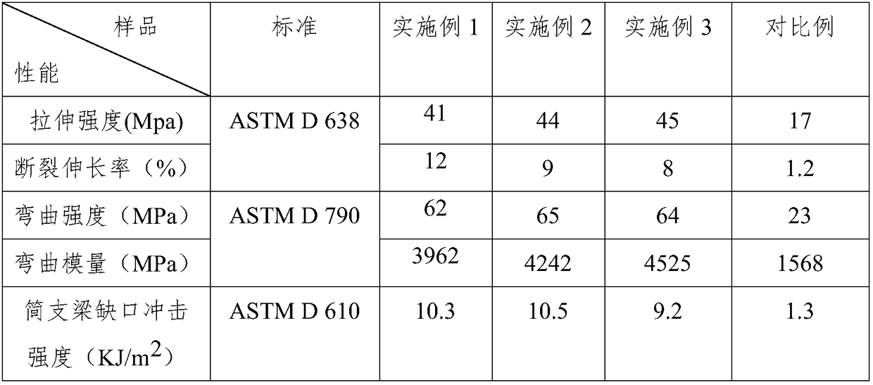 Rice hull powder modified recycled polyvinyl chloride composition and preparation method thereof