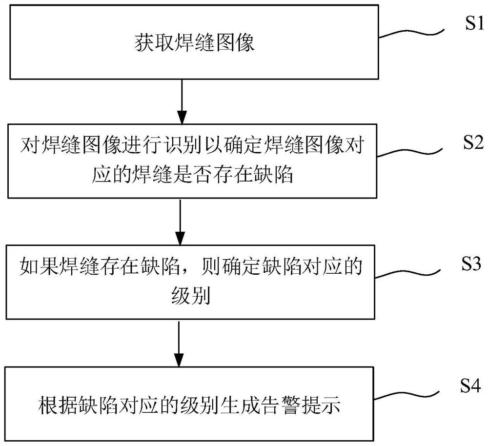 Pipeline welding seam detection method