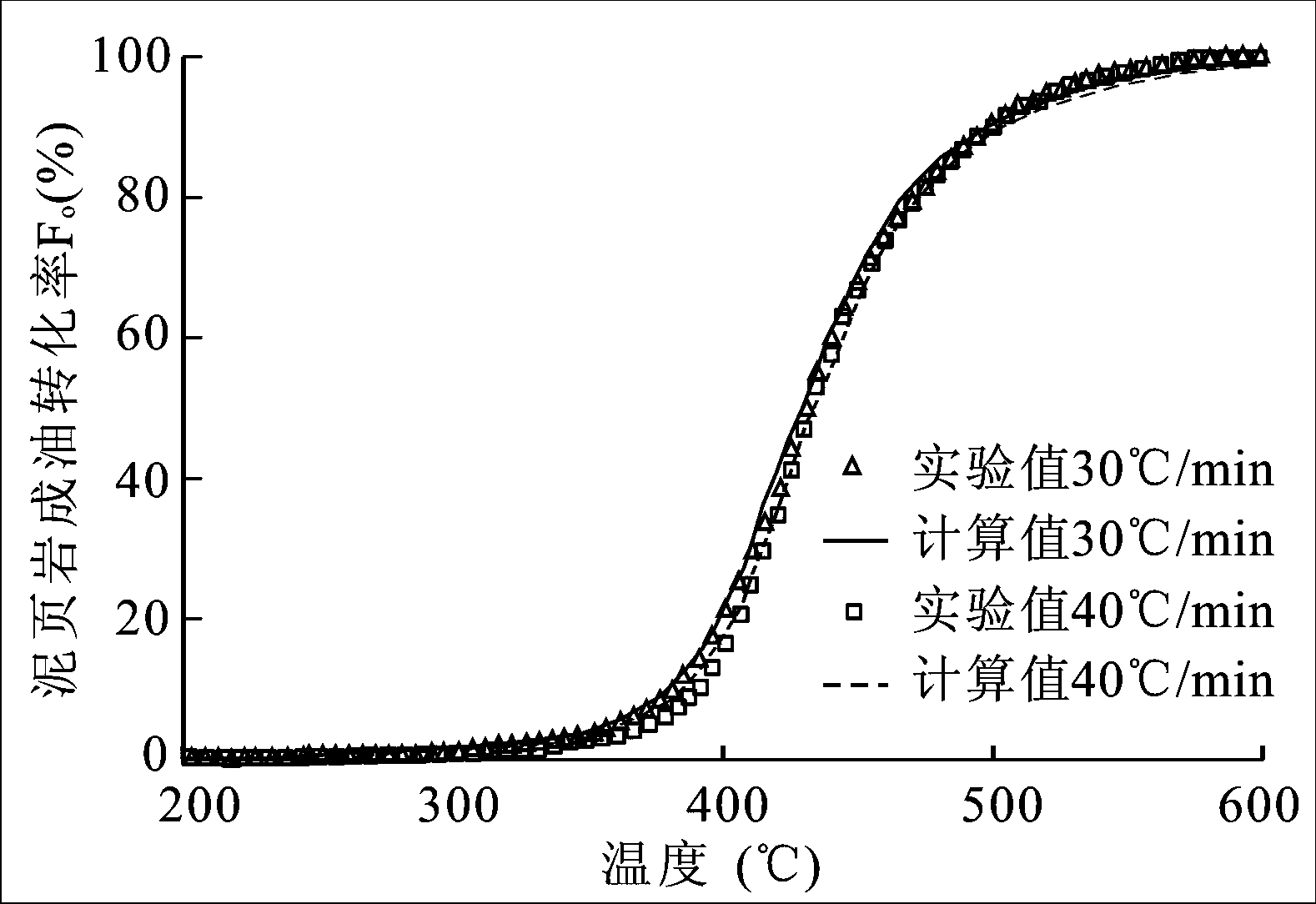 Method for evaluating porosity of mud shale at objective layer segment