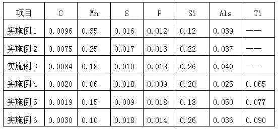 Method for producing ultra-low carbon steel on basis of flexible thin slab casting (FTSC)