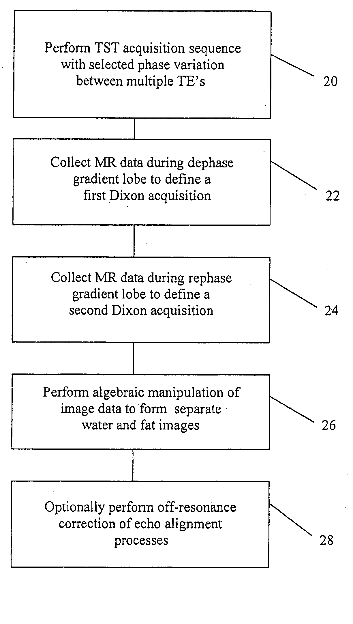 Methods for fat signal suppression in magnetic resonance imaging