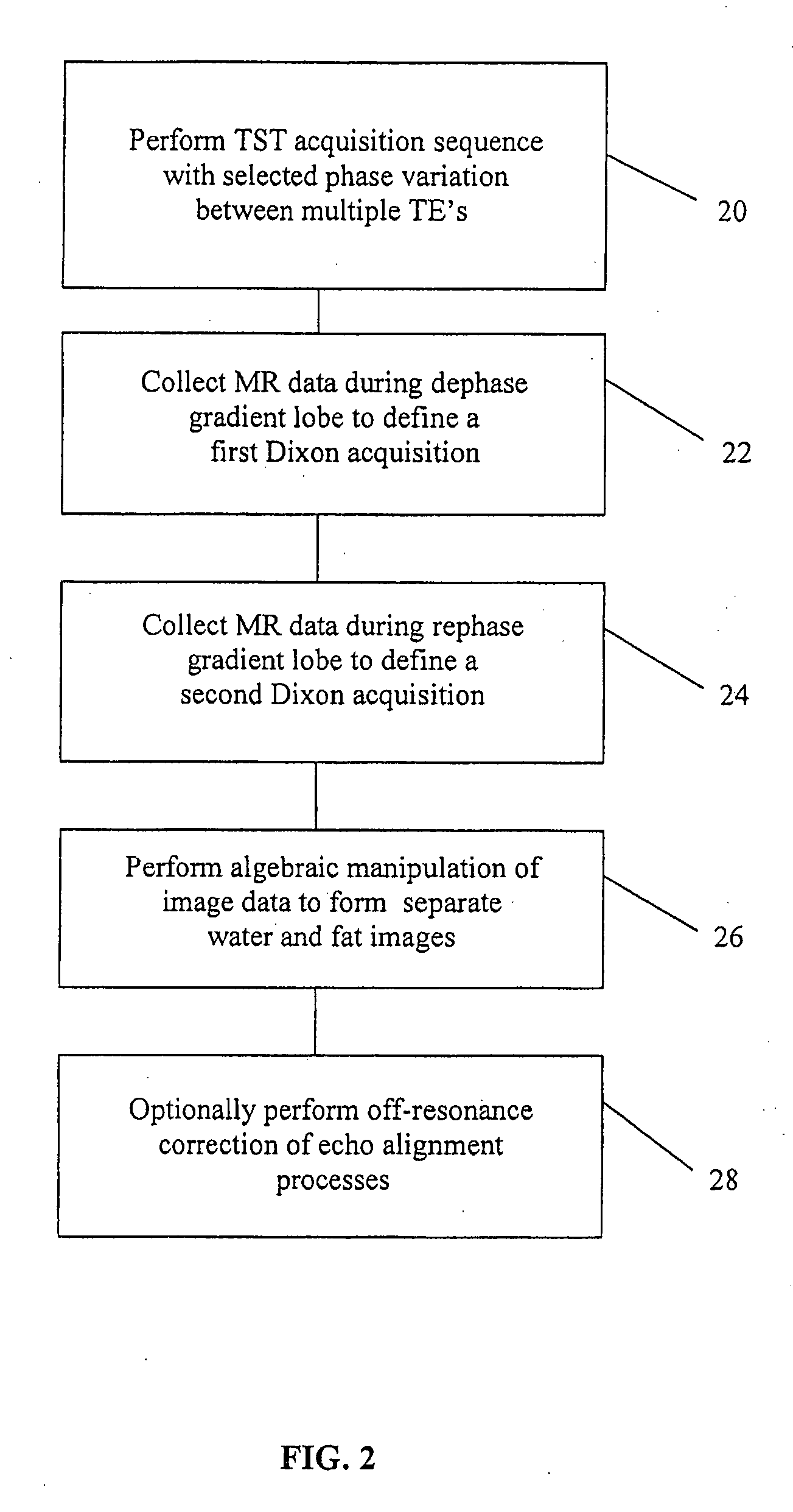 Methods for fat signal suppression in magnetic resonance imaging