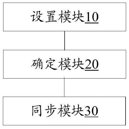 Frame synchronization method and device