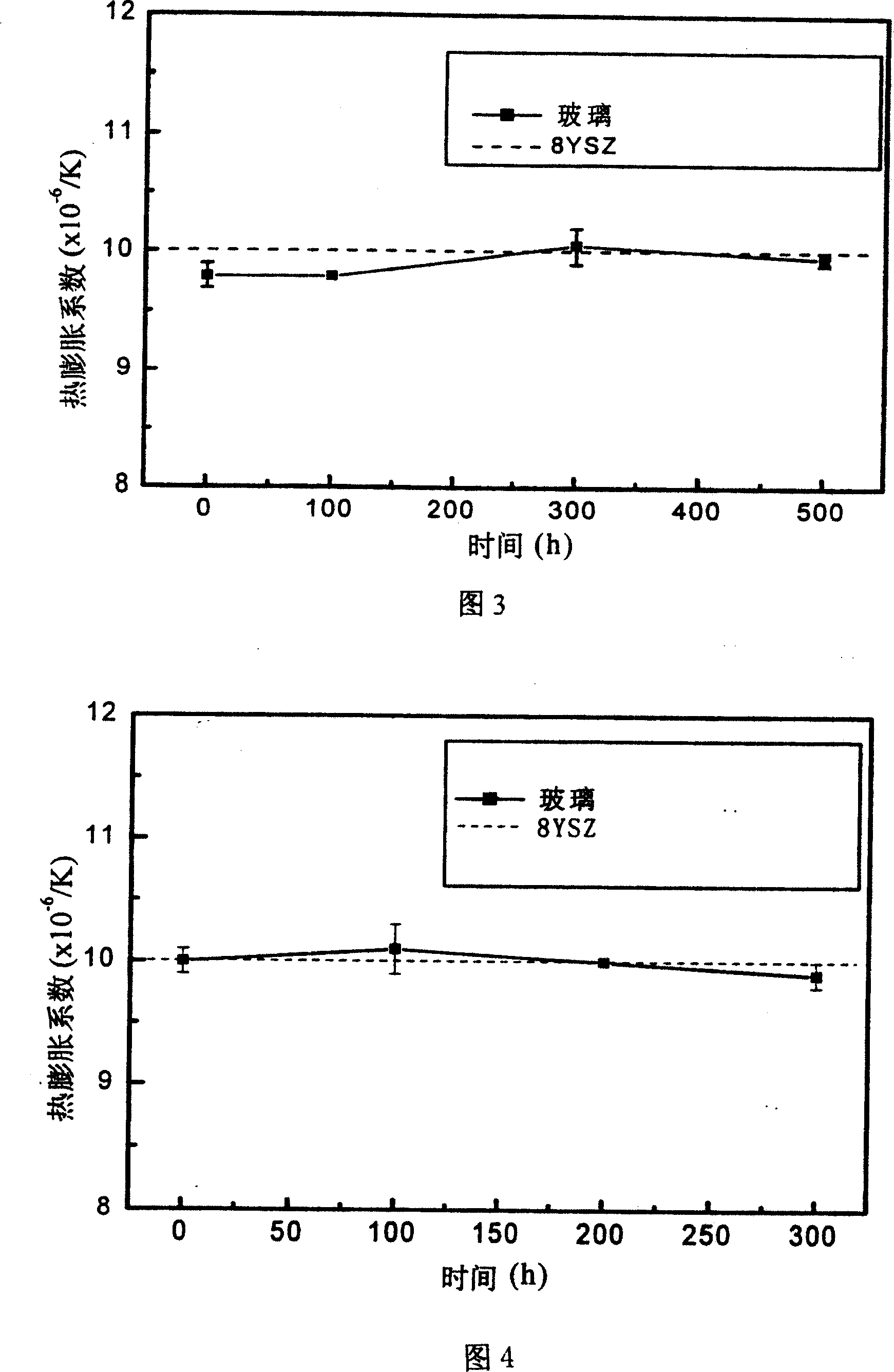 Mesotherm hermetic glass and hermetic method for solid oxide fuel cell