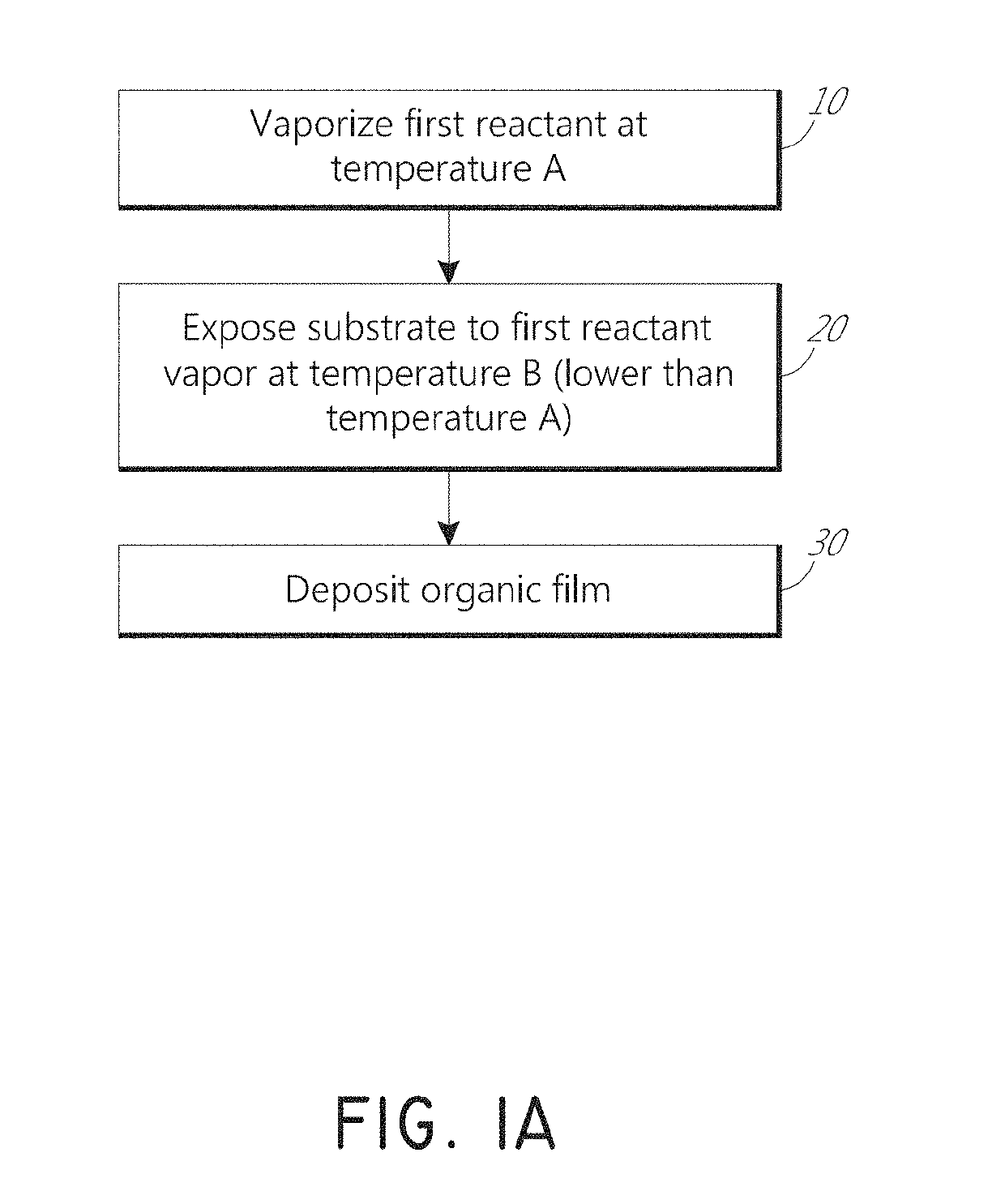 Vapor phase deposition of organic films