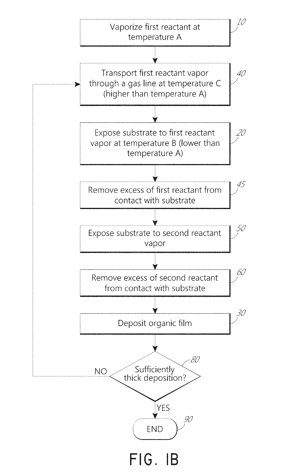 Vapor phase deposition of organic films