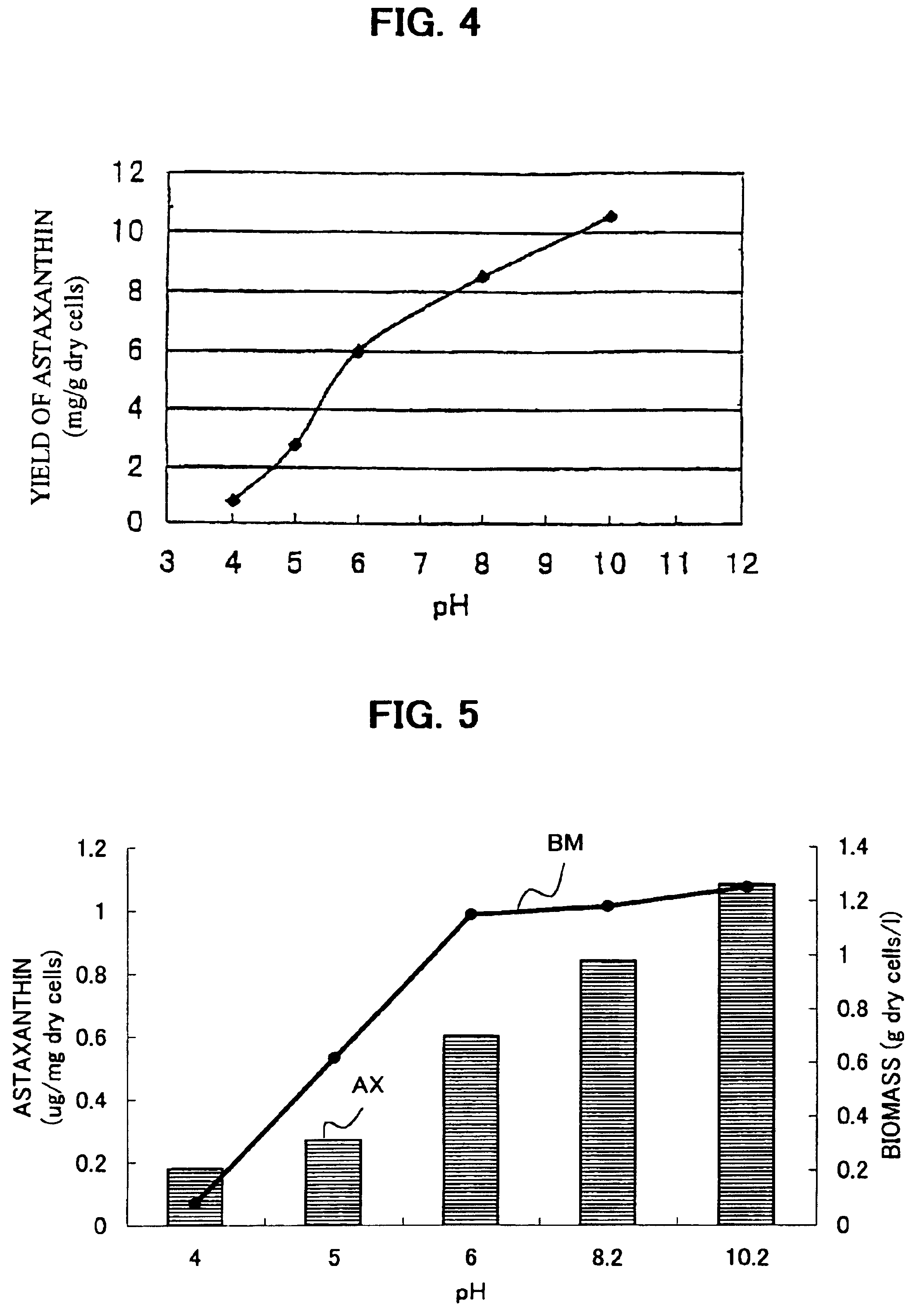 Microorganism and production of carotinoid compounds thereby