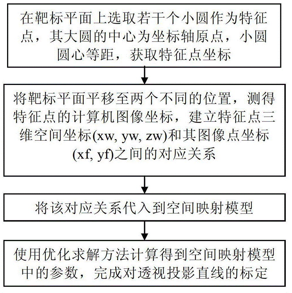 A Camera Calibration Method