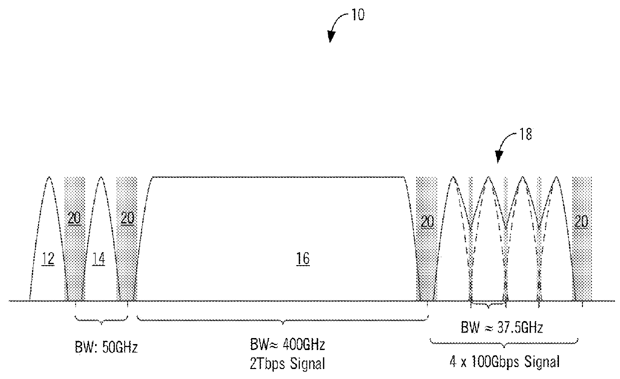 Systems and methods for capacity changes in DWDM networks including flexible spectrum systems