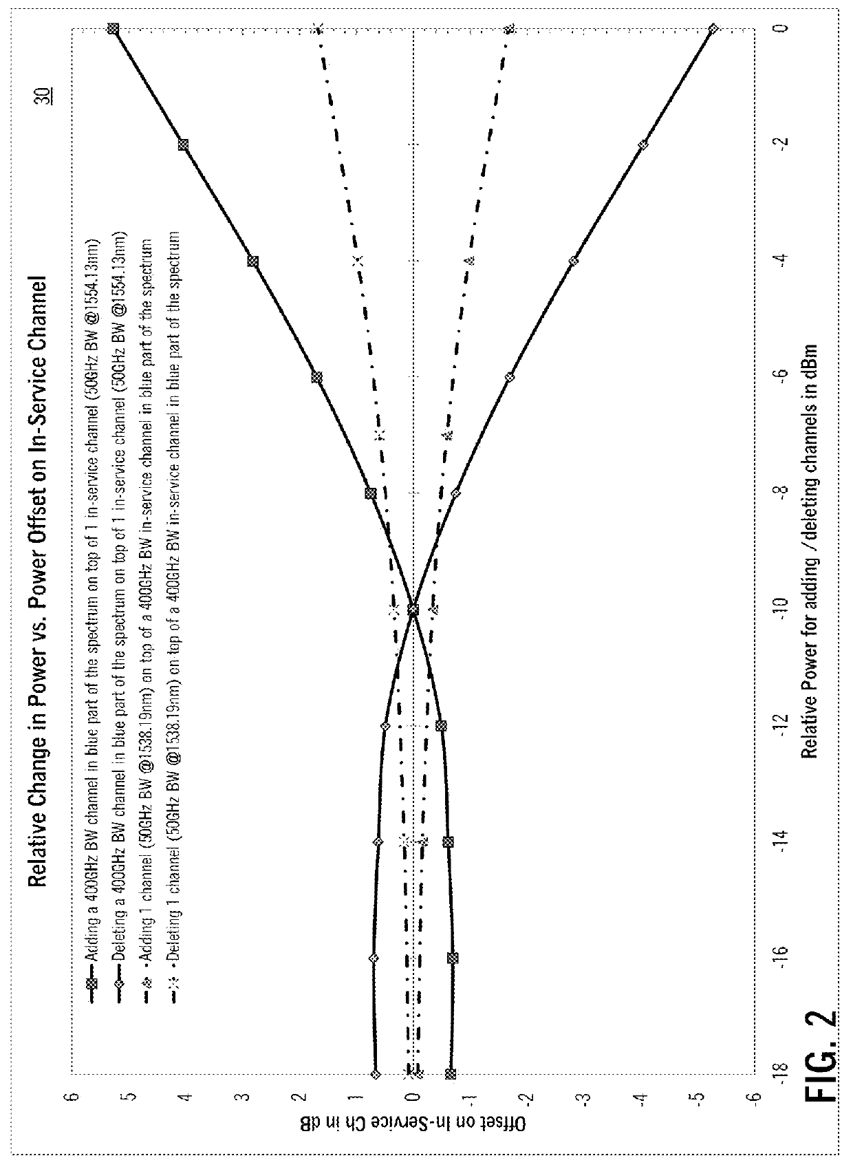 Systems and methods for capacity changes in DWDM networks including flexible spectrum systems