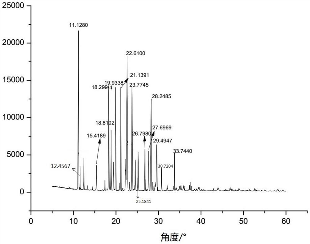 The New Indication of Trisofen Ceftriaxone Sodium Drug Preparation in the Treatment of Bacterial Endometritis