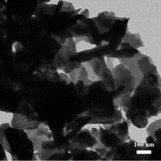 Preparation method of CuCl/Cu2O/Cu porous nanosheets and obtained product