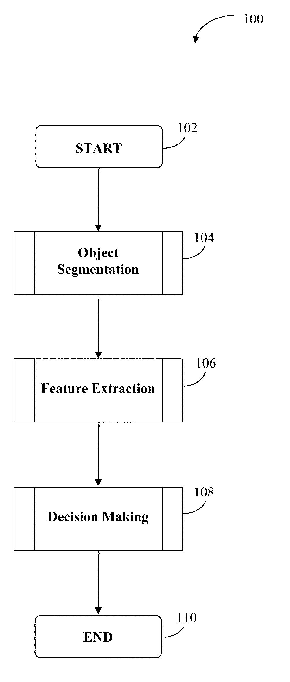 Mouth Removal Method For Red-Eye Detection And Correction