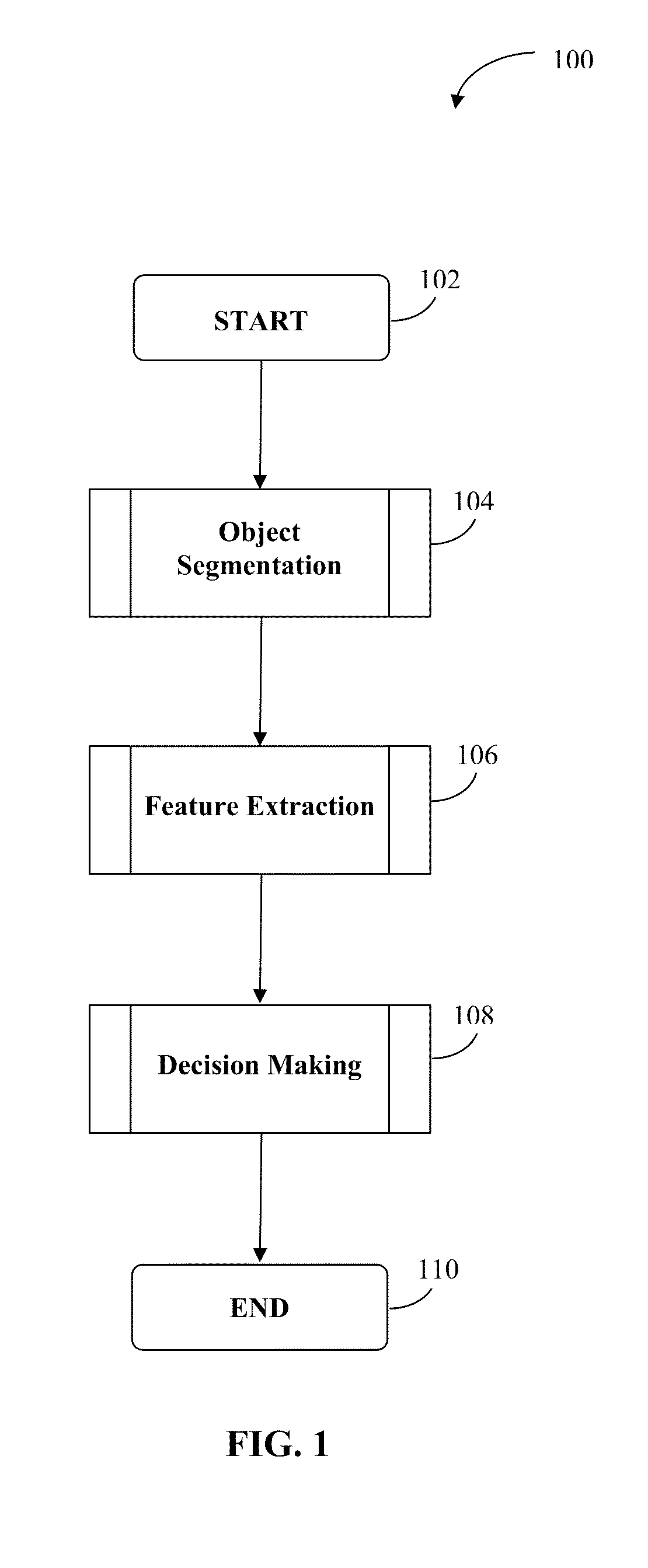 Mouth Removal Method For Red-Eye Detection And Correction