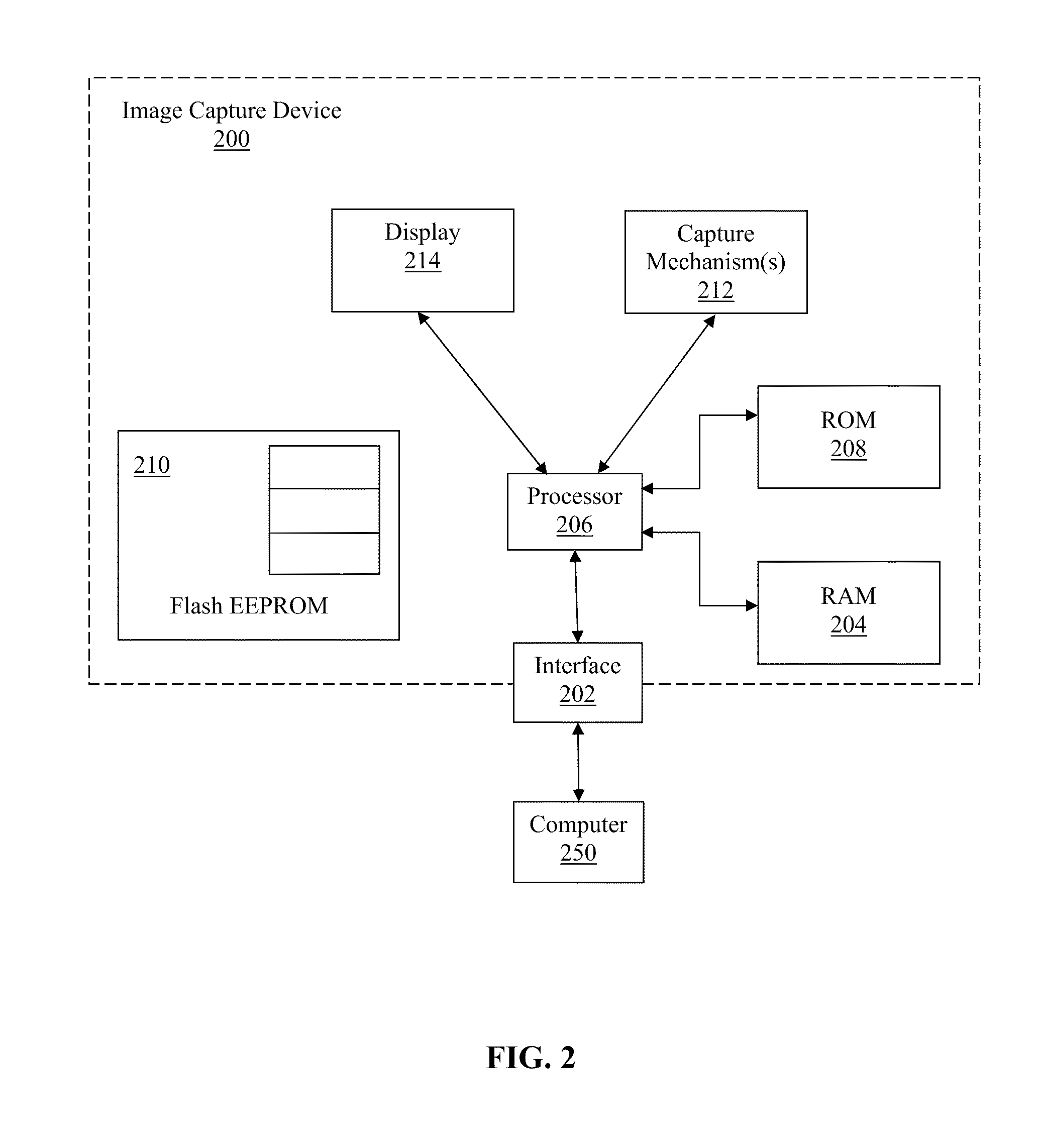 Mouth Removal Method For Red-Eye Detection And Correction