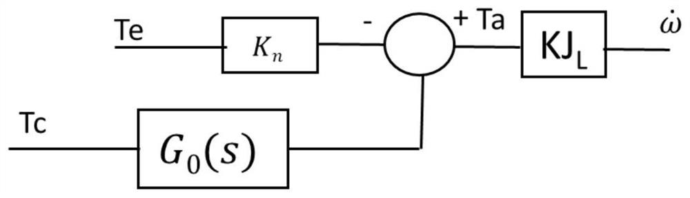 Vibration suppression control method for robot joint servo system