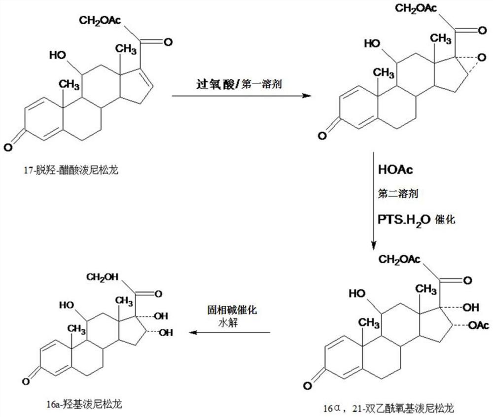 A kind of 16a, the preparation method of 21-diacetyloxyprednisolone product