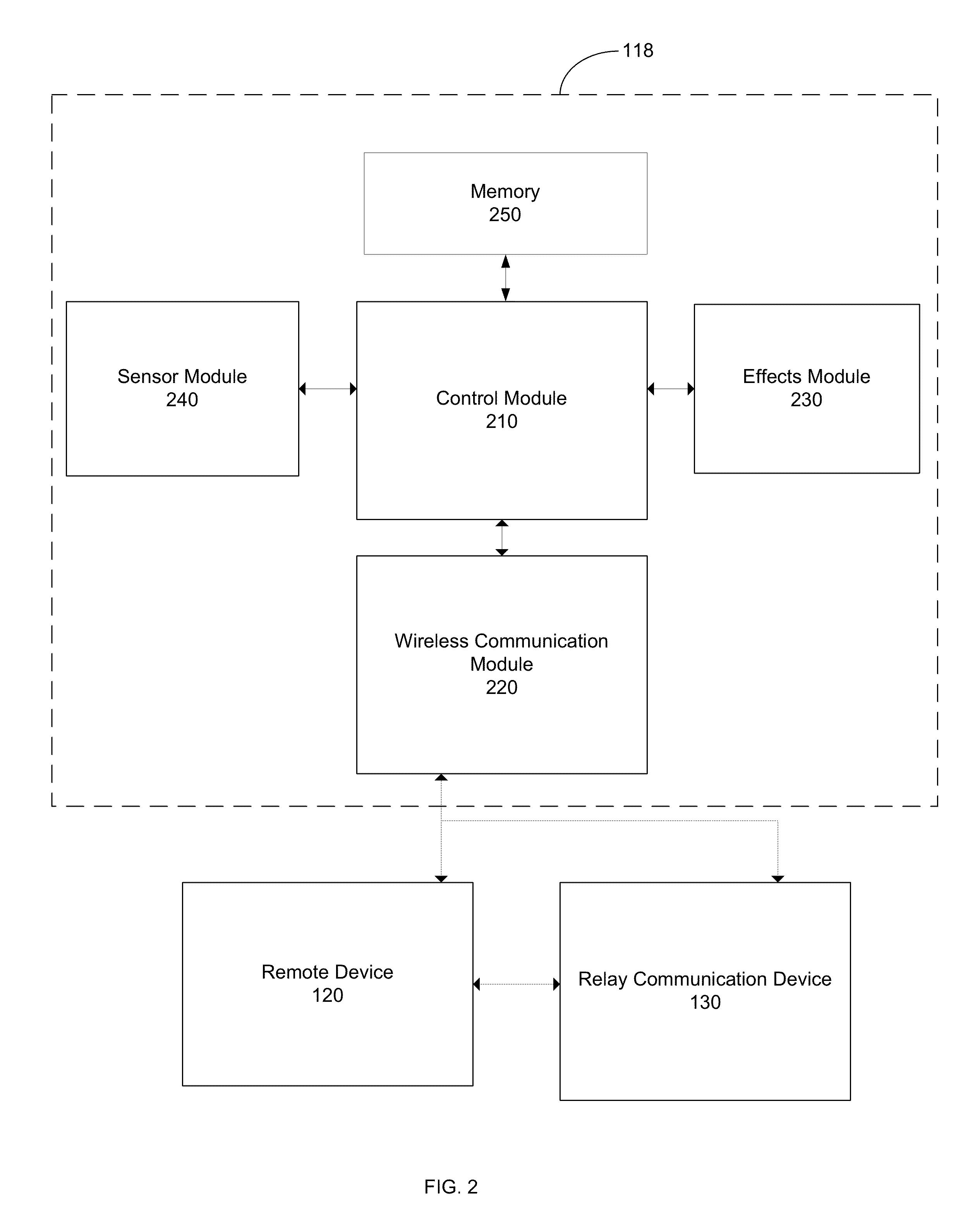 Bidirectional Communication between an Infant Receiving System and a Remote Device