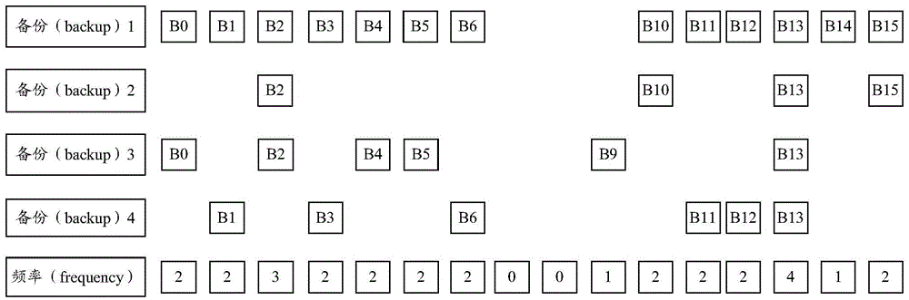 Virtual machine recovery method and virtual machine management device