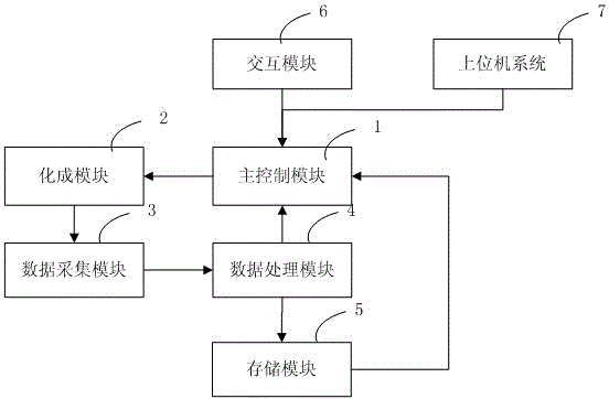 A method and device for controlling the formation of lithium batteries