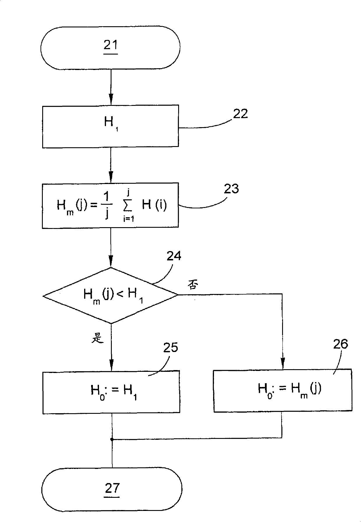 Method and device for optical detection of external fiber in fiber stand of lengthwise movement