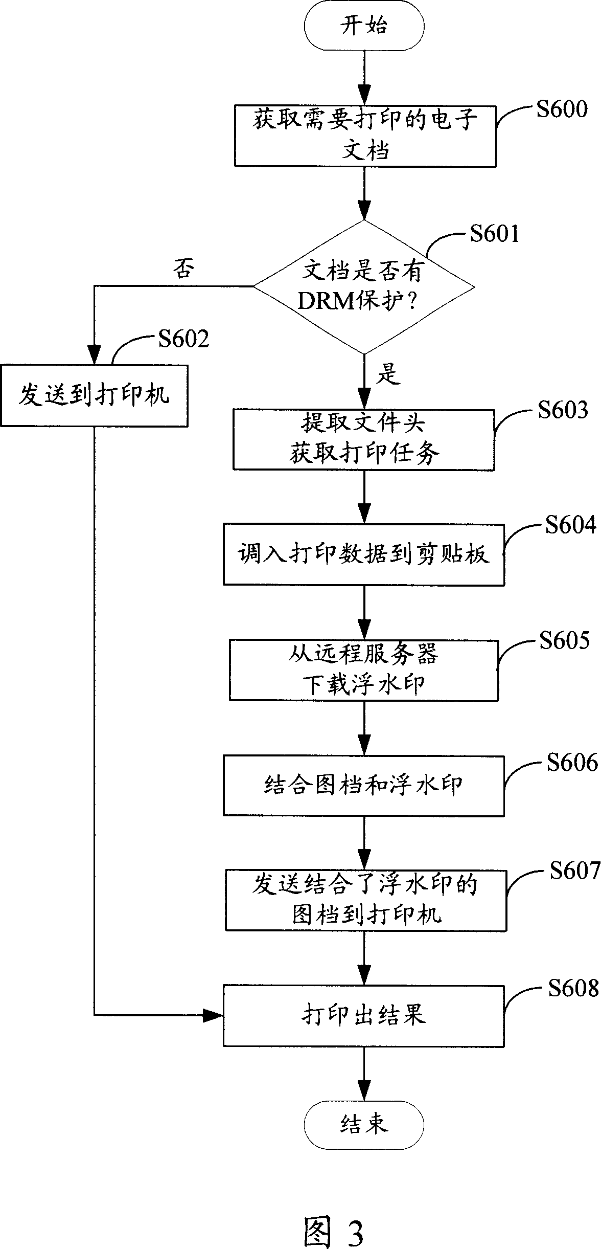 System and method for automatic loading digital relief watermark