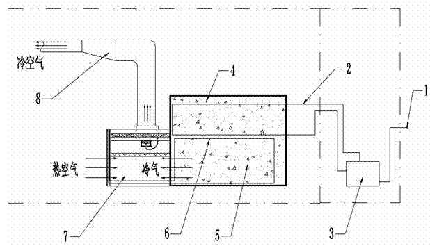 Refrigeration and dehumidification method of single fan