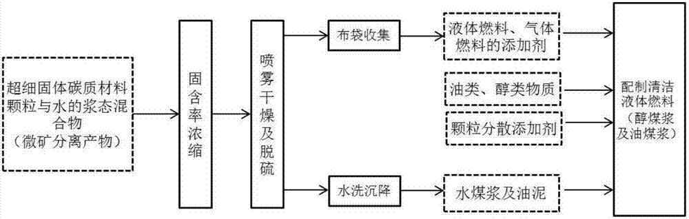 Method of increasing energy density of liquid fuel or gaseous fuel