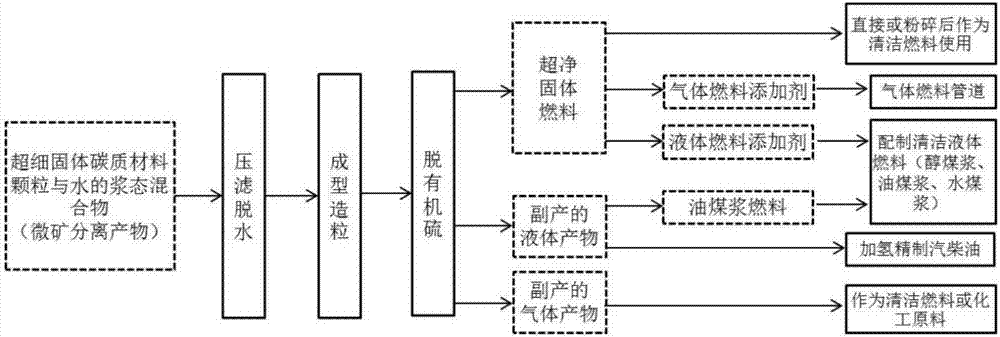 Method of increasing energy density of liquid fuel or gaseous fuel