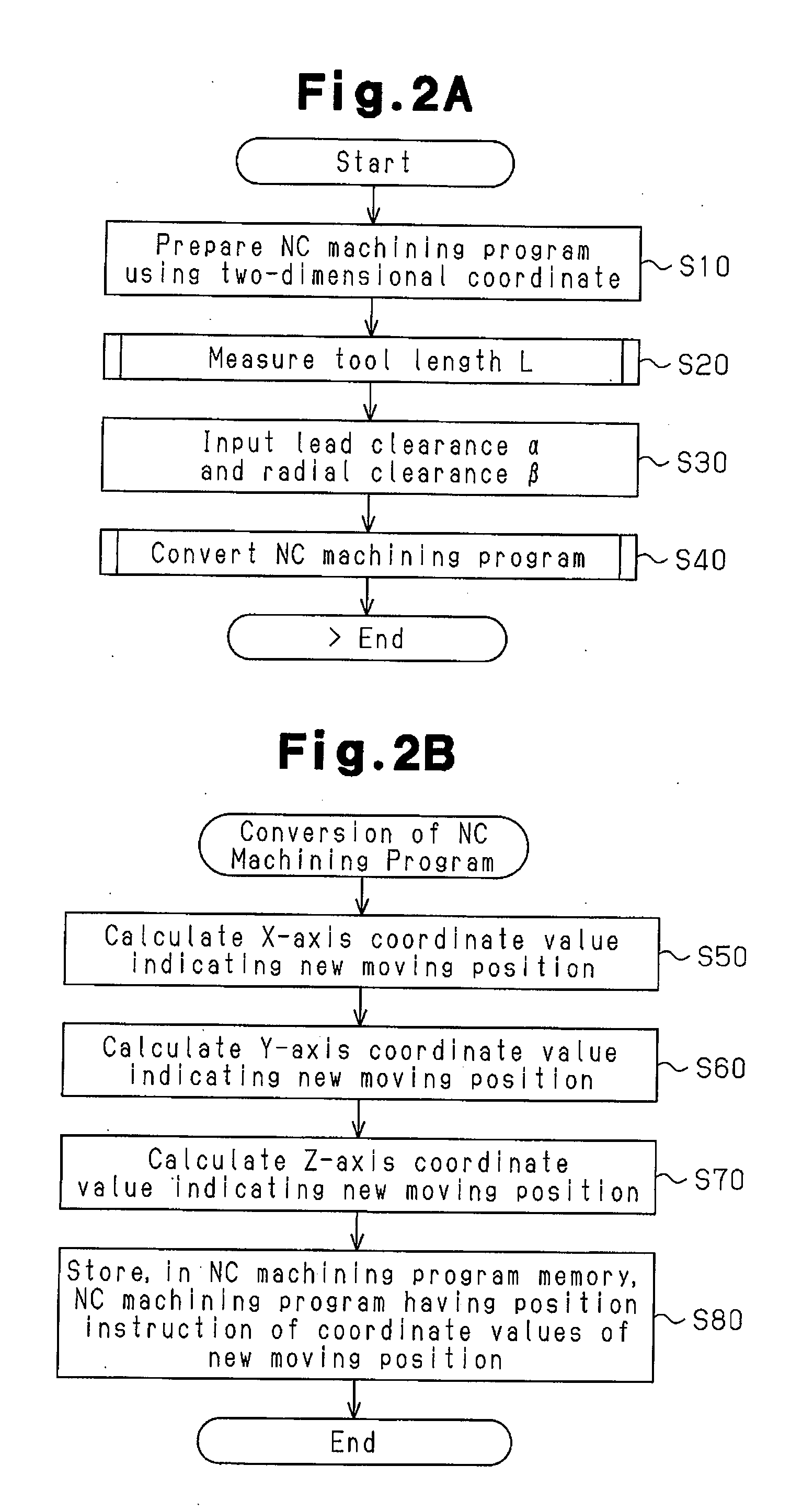 Method for Preparing NC Machining Program and Apparatus for Preparing NC Machining Program