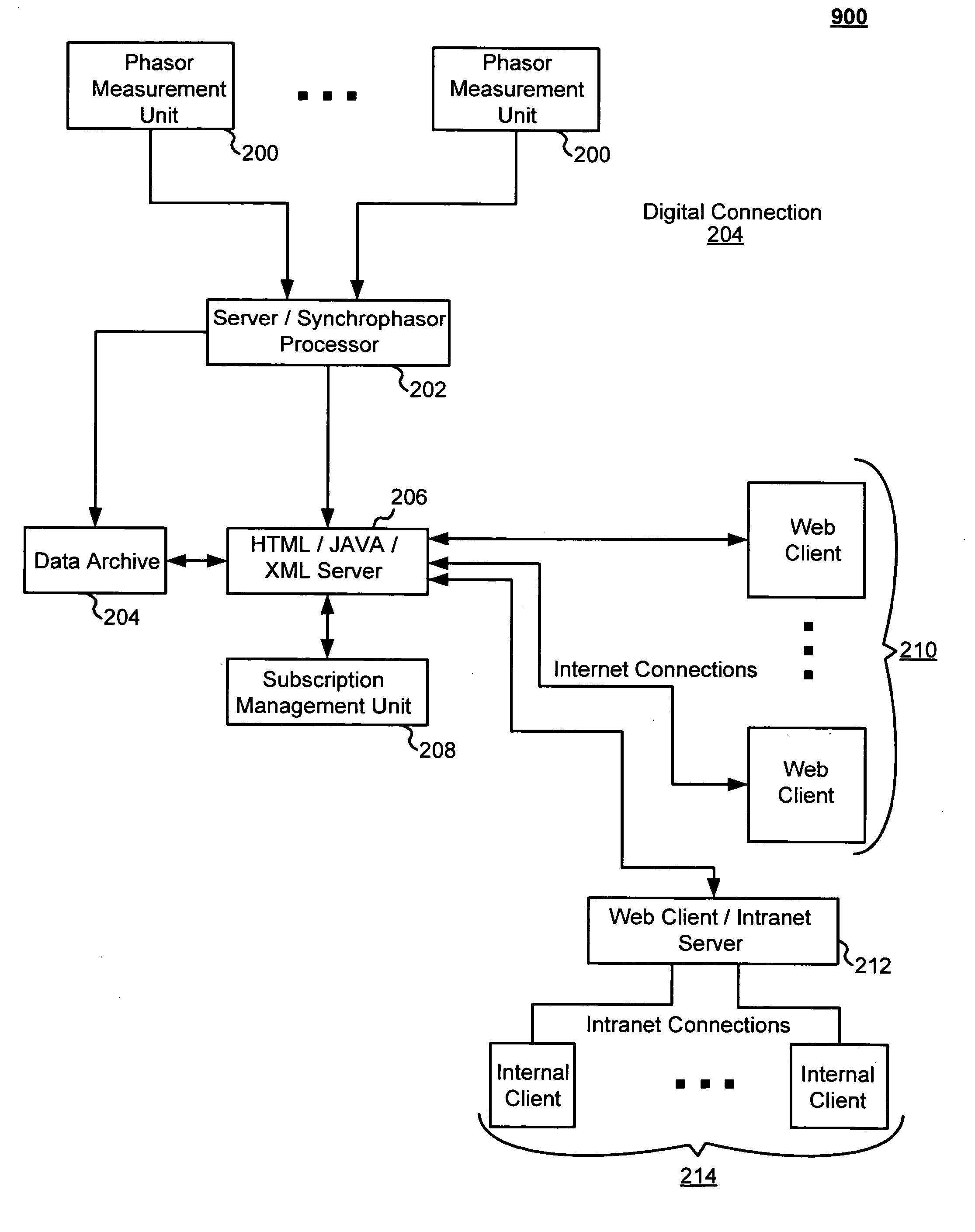 System and method for transmitting power system data over a wide area network