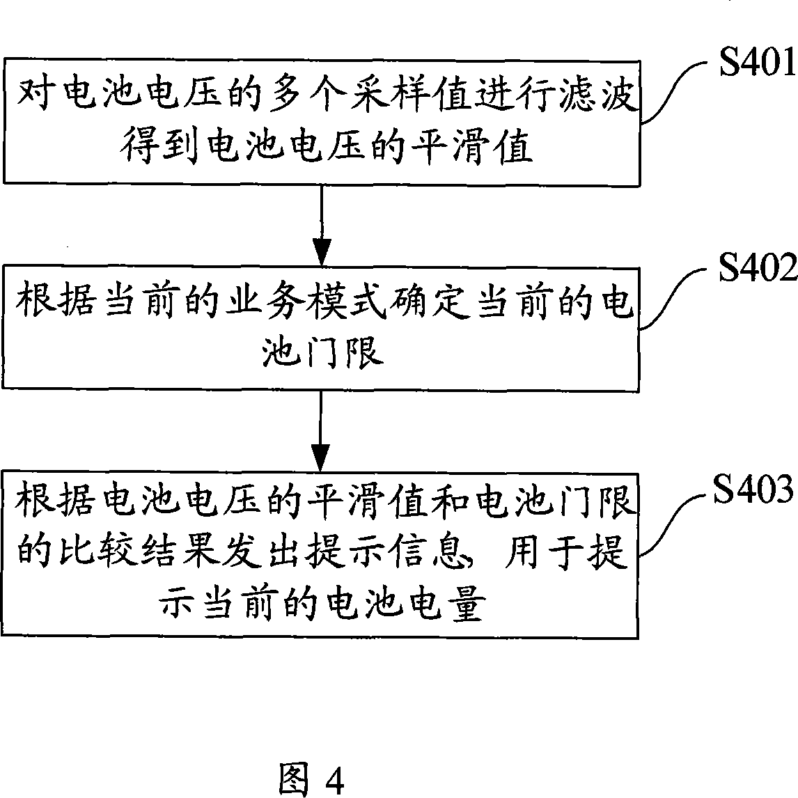 Battery electric quantity detecting method and device