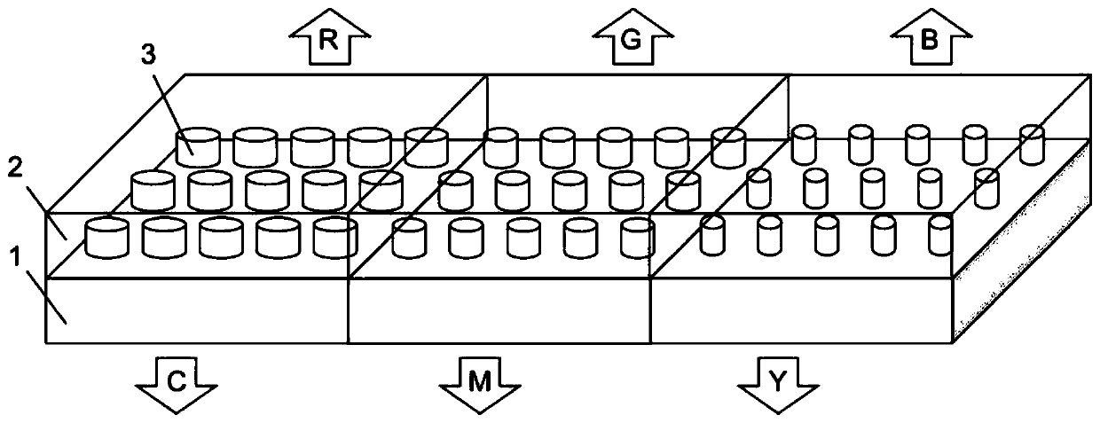 Ultra-high-resolution color filter based on hydrogenated amorphous silicon metasurface and preparation method and application thereof