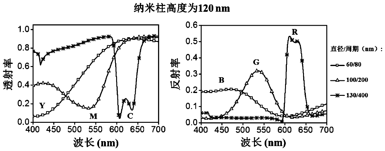 Ultra-high-resolution color filter based on hydrogenated amorphous silicon metasurface and preparation method and application thereof